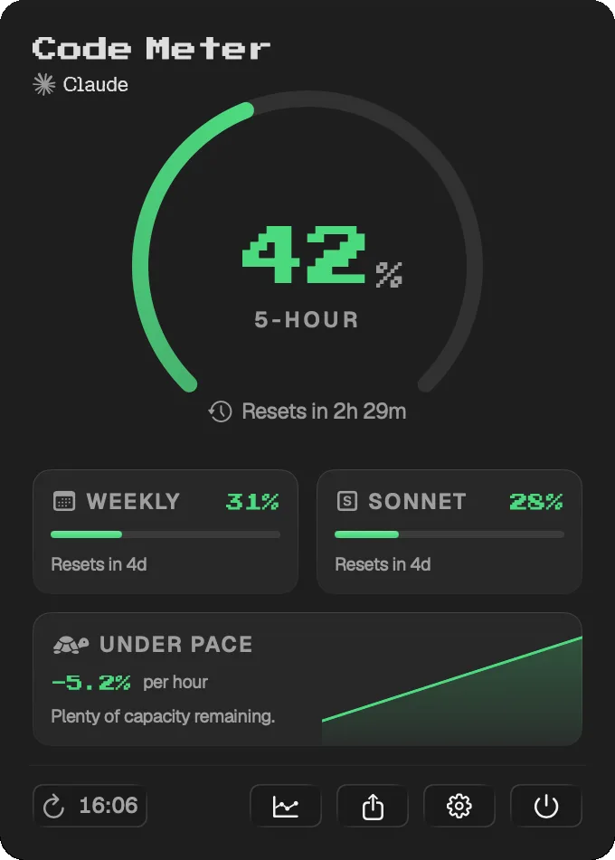 Code Meter single-provider usage view