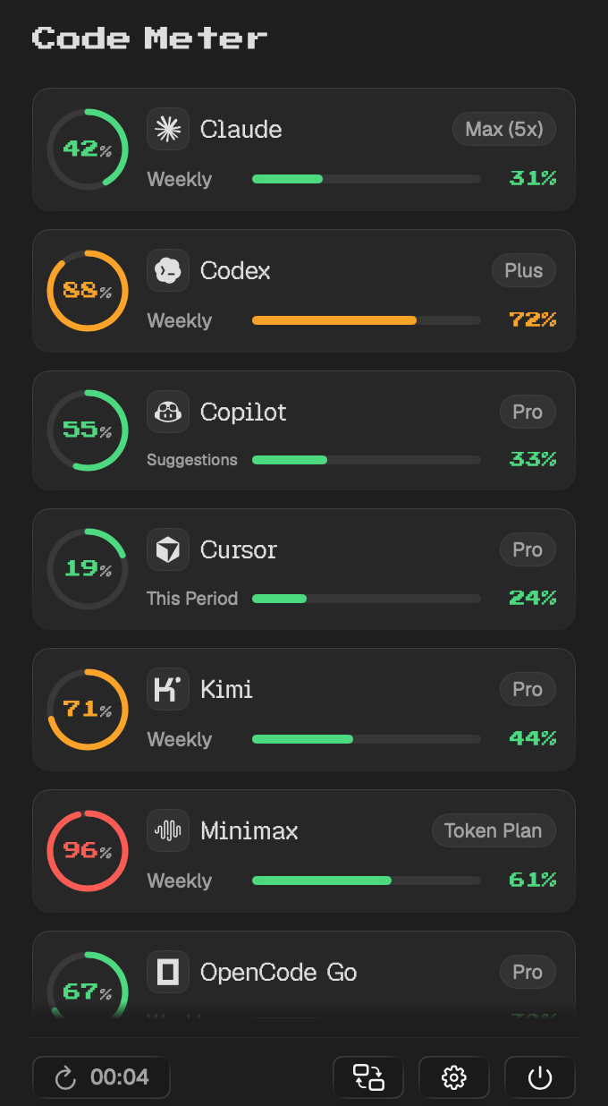 Code Meter menu bar panel listing current limits for multiple AI coding providers