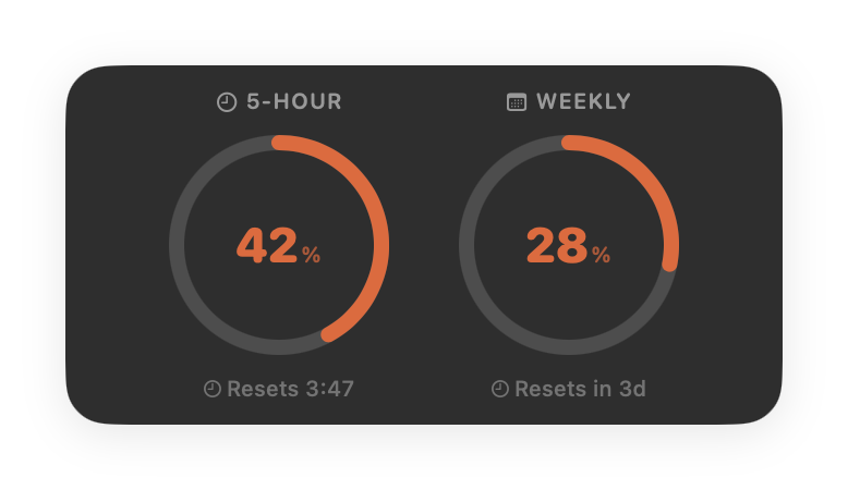 Code Meter — Desktop Widget